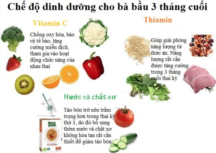 che do dinh duong 3 thang cuoi thai ky